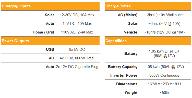 TEREX 125 Specifications TEREX 125 Specifications